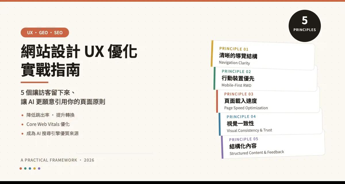 網站設計 UX 優化實戰:5 個讓訪客留下來、讓 AI 更願意引用你的頁面設計原則