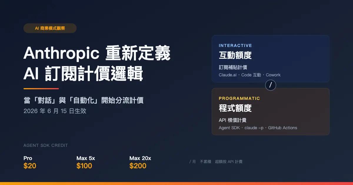 Anthropic 重新定義 AI 訂閱:當「對話」與「自動化」開始分流計價